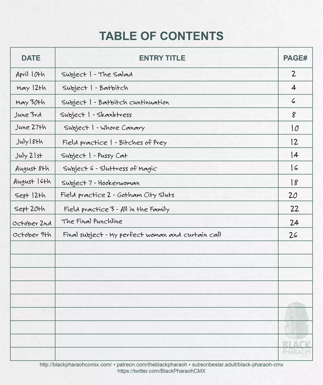 Pages of Mad Obsession – page 3